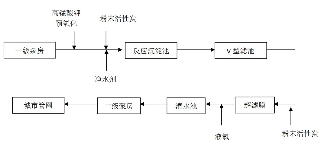 膜处理工艺流程