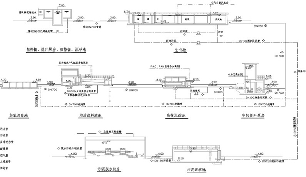 污水厂流程图