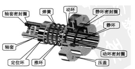 罗德单端面弹簧机封