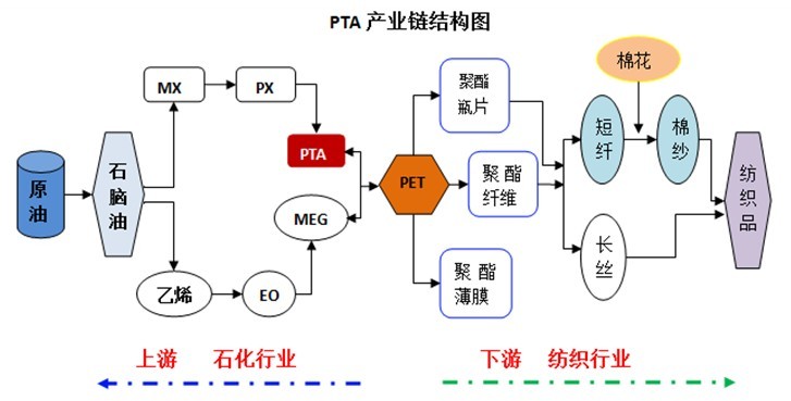 完整成熟的石油石化行业产业链分析在提升企业竞争力的同时保证行业的长期健康发展也有利于资源的有效利用率20160621