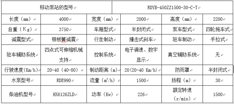 罗德拖车式hth手机在线登入
技术参数