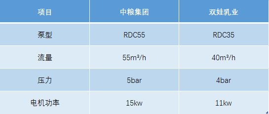 猪粪污水自吸转子泵技术选型参考